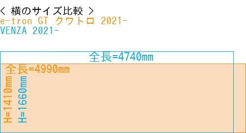 #e-tron GT クワトロ 2021- + VENZA 2021-